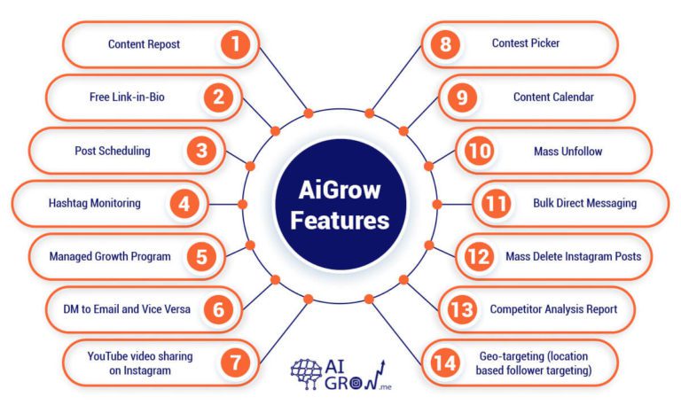 AiGrow, an excellent Instagram management service