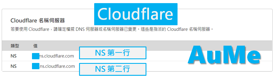 Cloudflare DNS，Cloudflare 教學