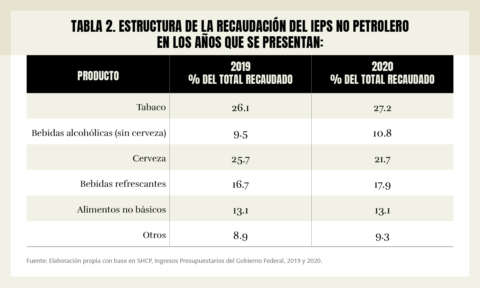 ¿Por qué el IEPS actual no logra su objetivo? Este País