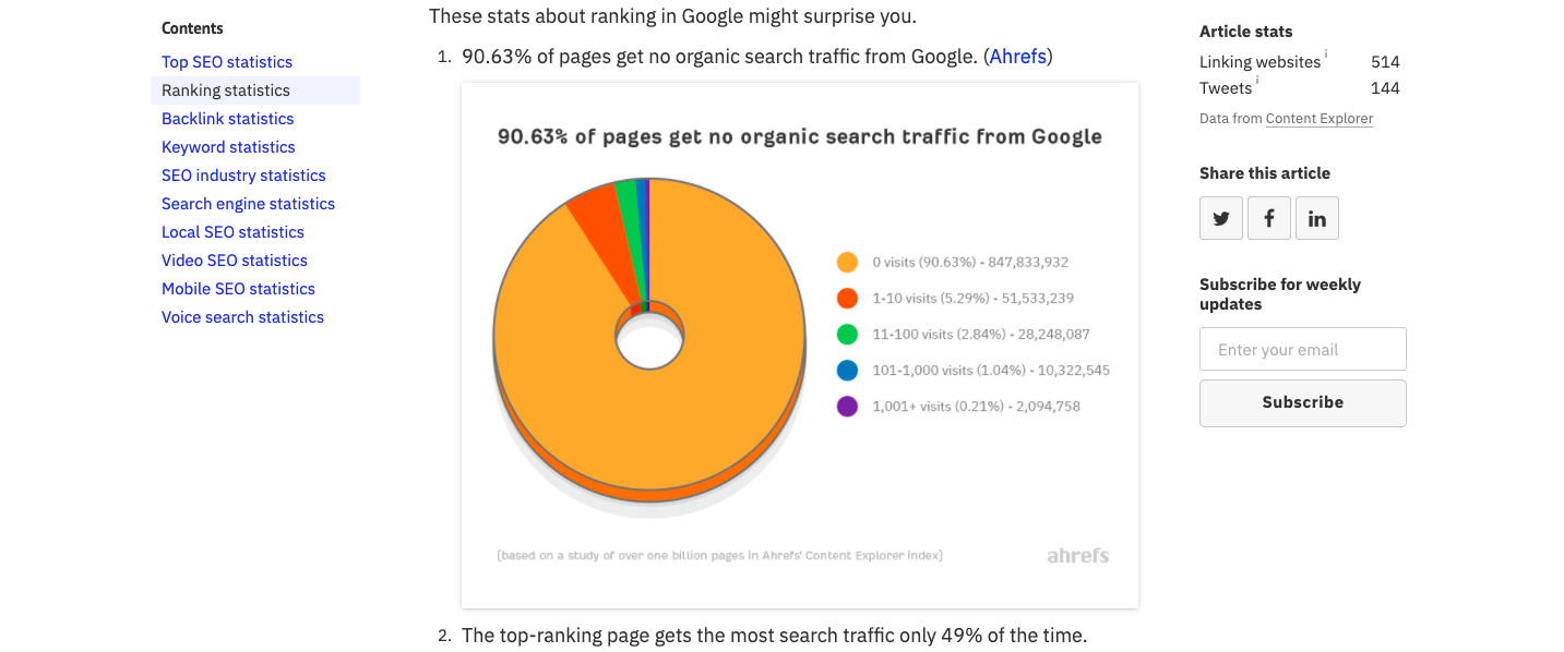writing seo content