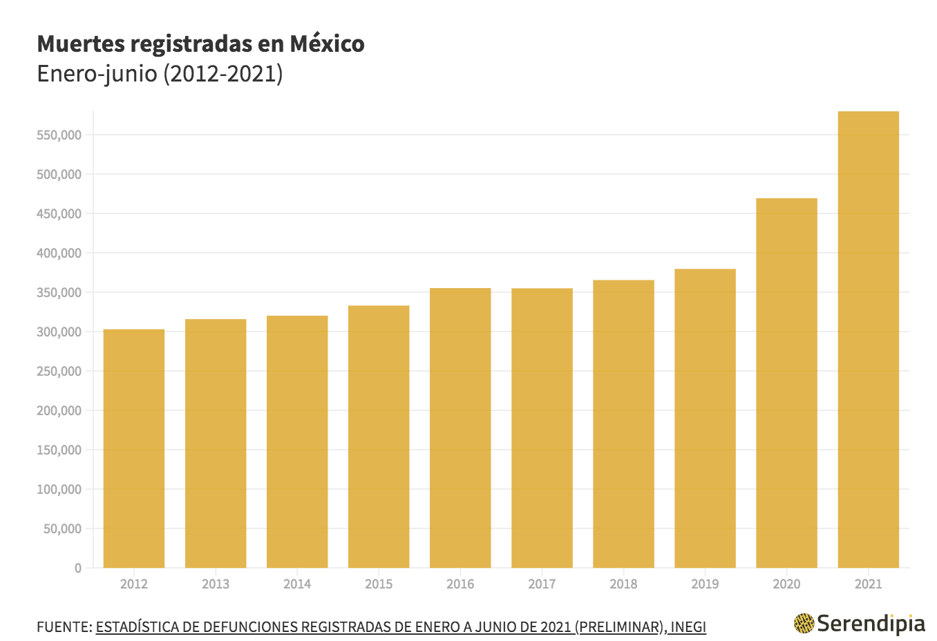 exceso de mortalidad en México