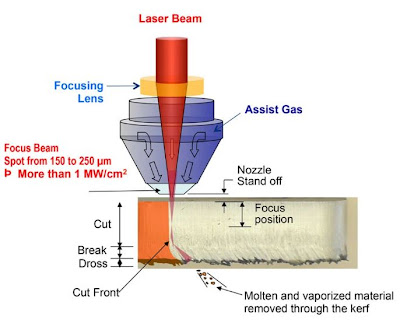 Máy cắt laser kim loại