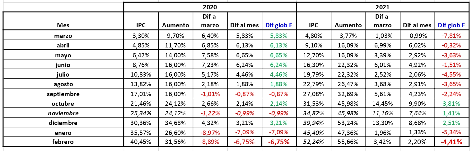 gestion fernandez