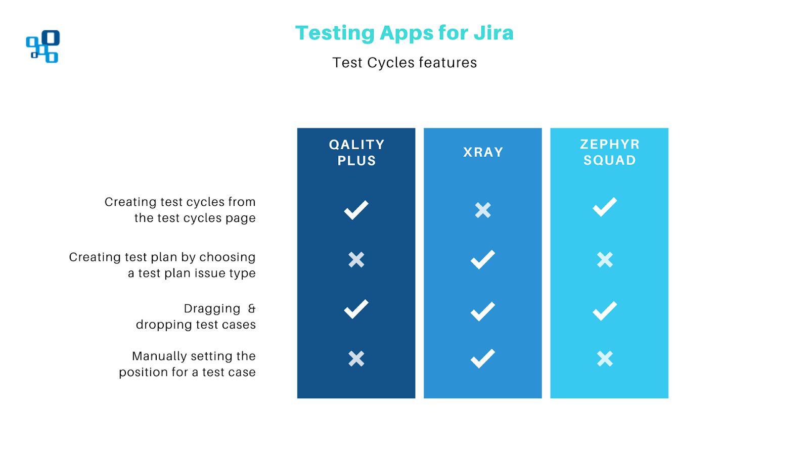 testing apps for jira zephyr