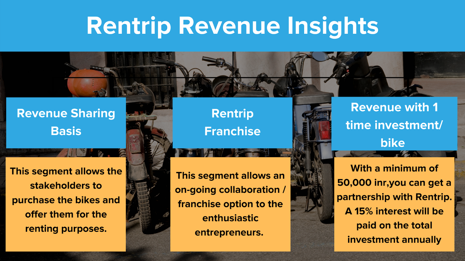 Rentrip Business Model - Jugnoo