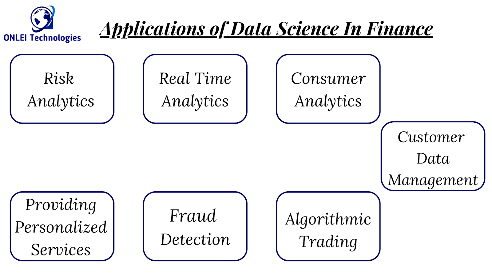 How Data Science Used in Finance