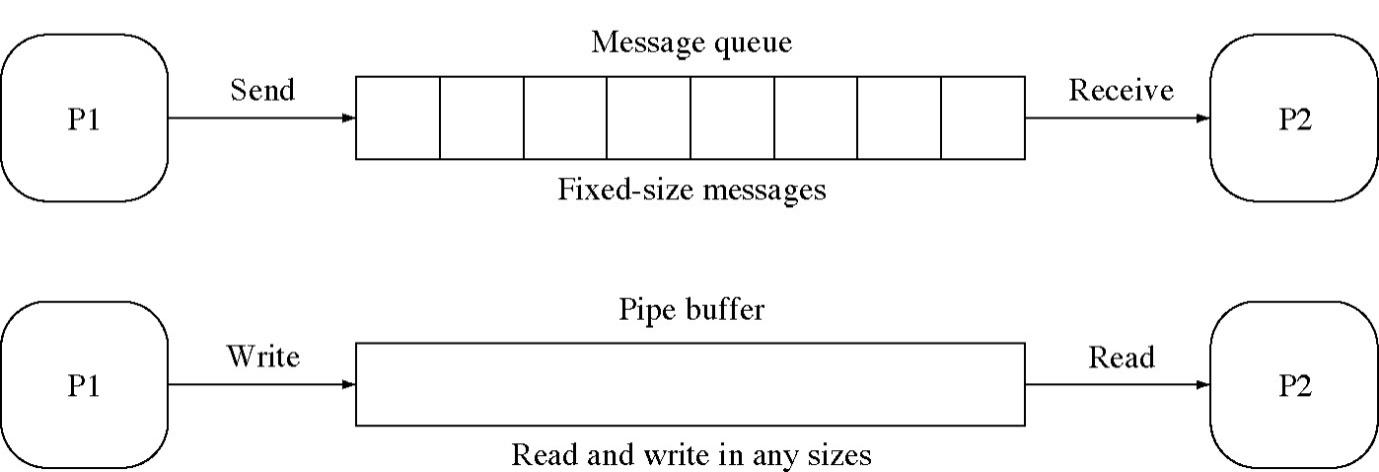 Table

Description automatically generated