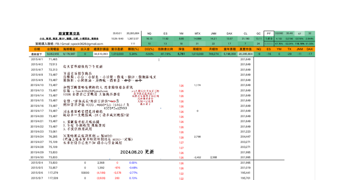 [心得] 程式交易的心得