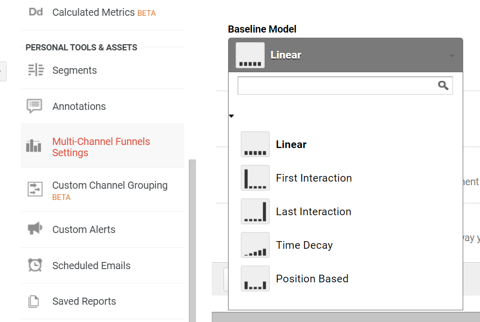 SEO RoI attribution model