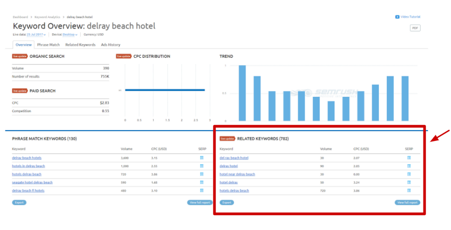 keyword mapping