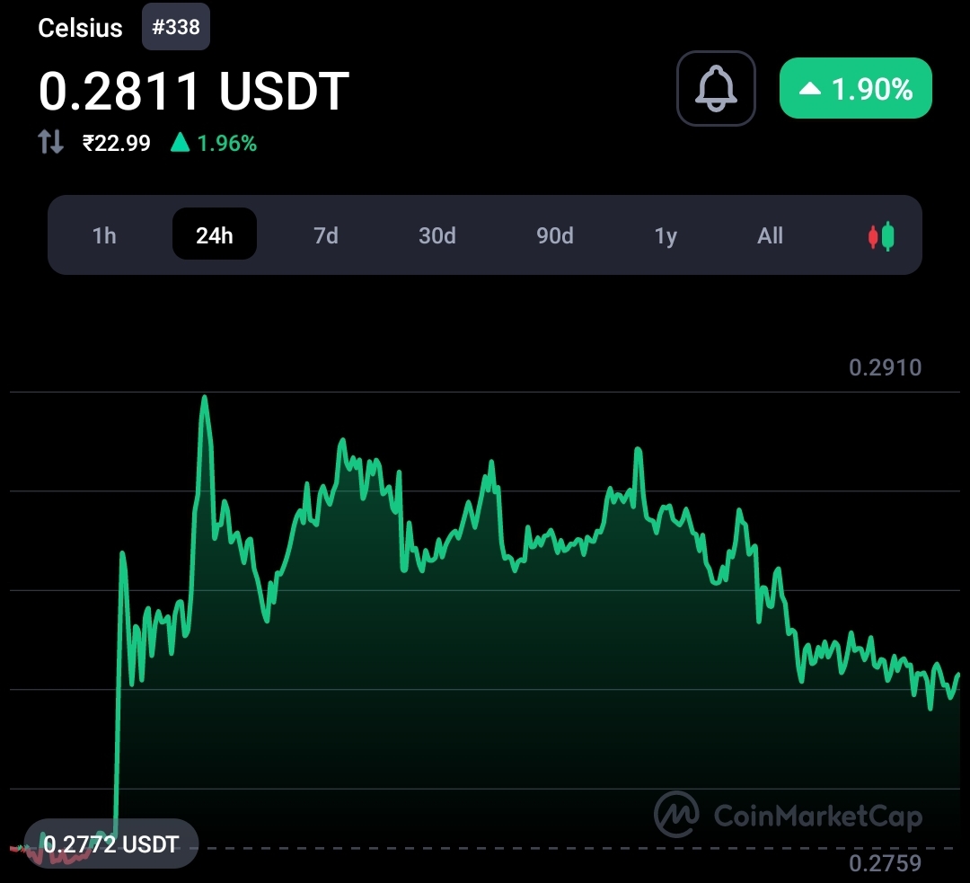 Celsius confirms 6% of customers now able to withdraw 100% funds 7