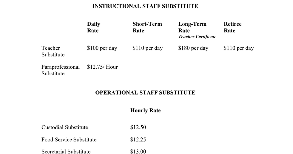 Substitute Pay Scale 20222023.pdf Google Drive