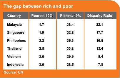 http://photos1.blogger.com/blogger/4493/2864/1600/Iincomedisparity.jpg