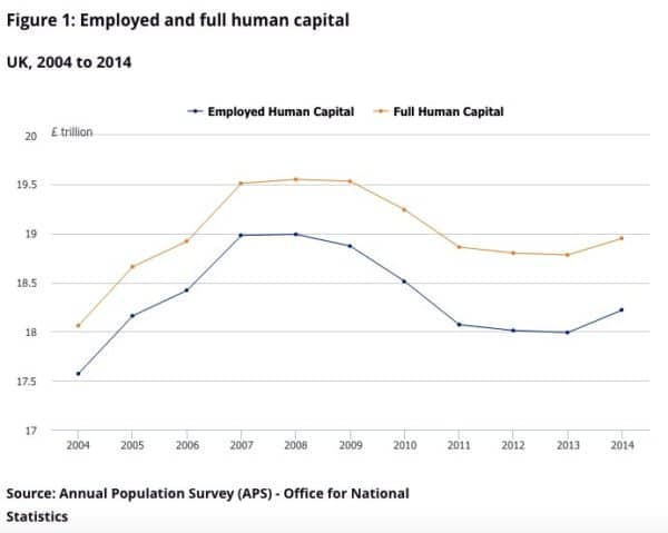 capital humano