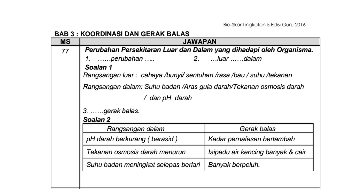 Jawapan Bioskor Tingkatan 5 Bab 1  malakowe