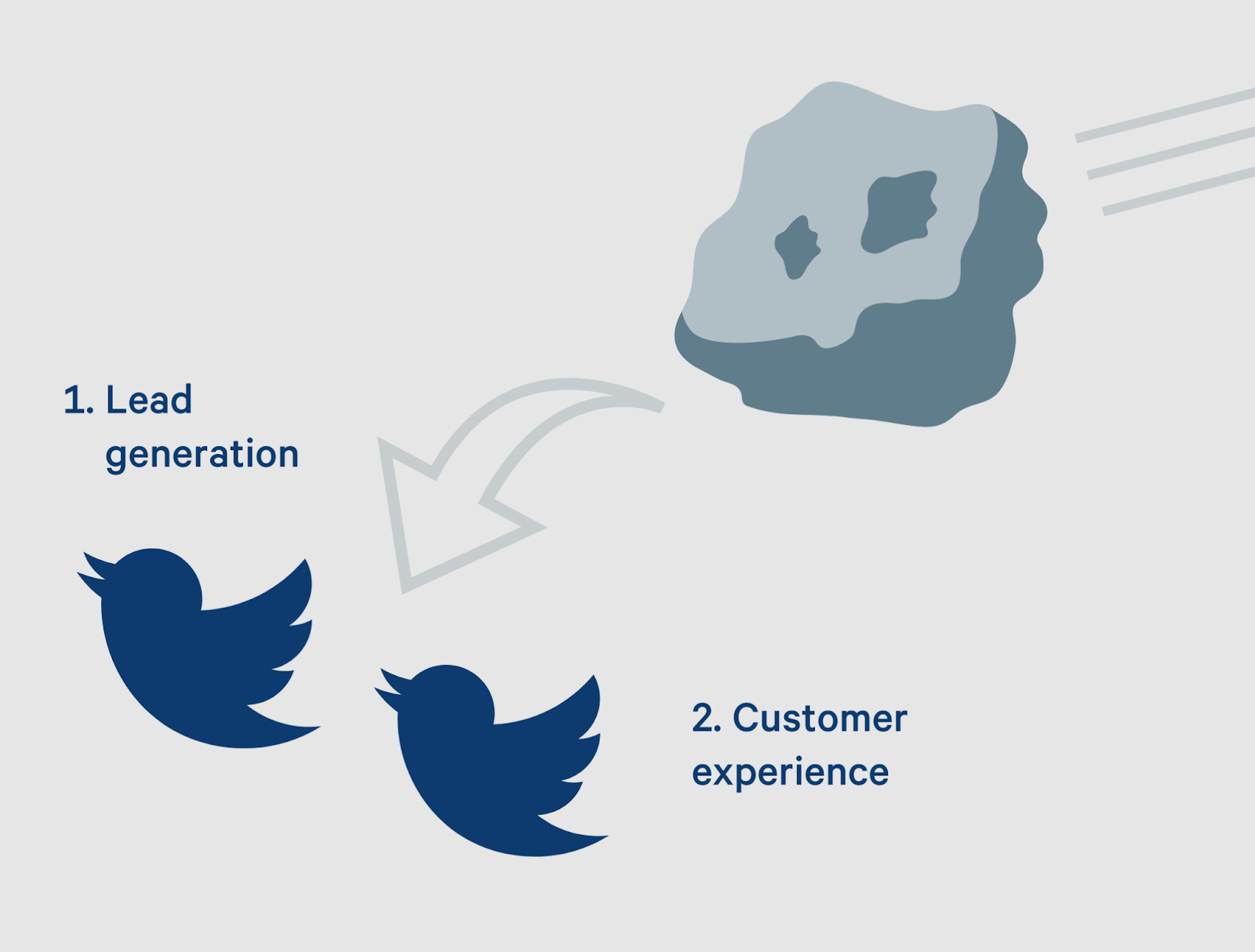 lead-generation-and-customer-experience