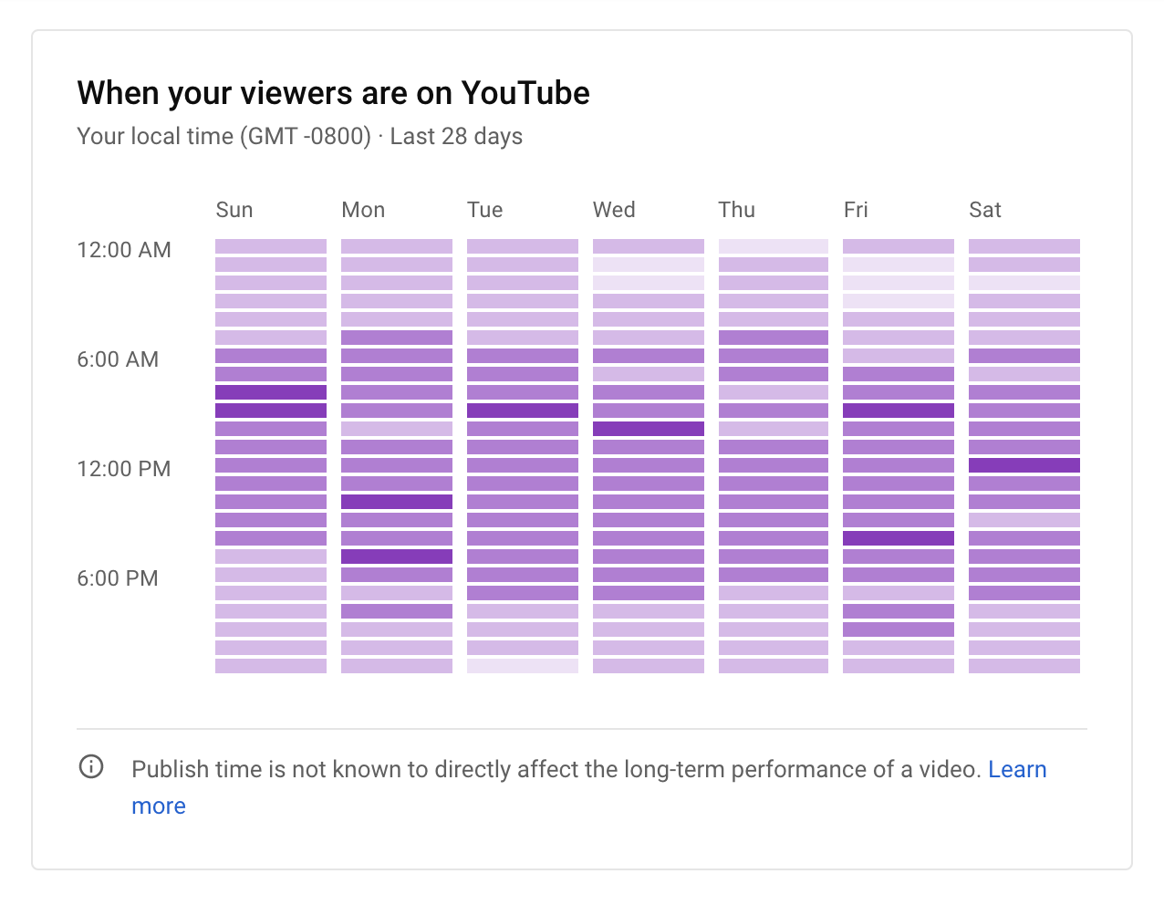 Best Time to Upload to YouTube: The Savvy Brands’ Guide 32