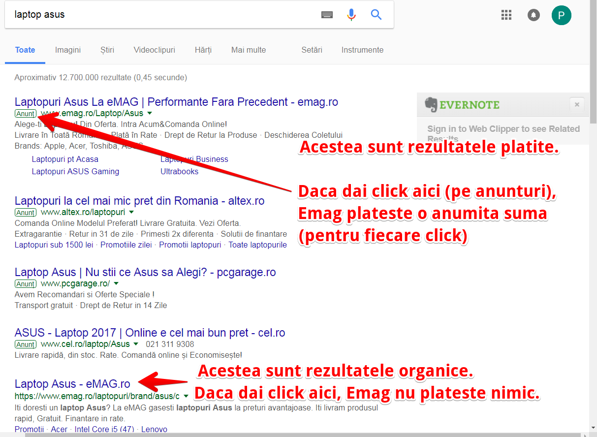 20 de idei de promovare a unui site care chiar funcționează