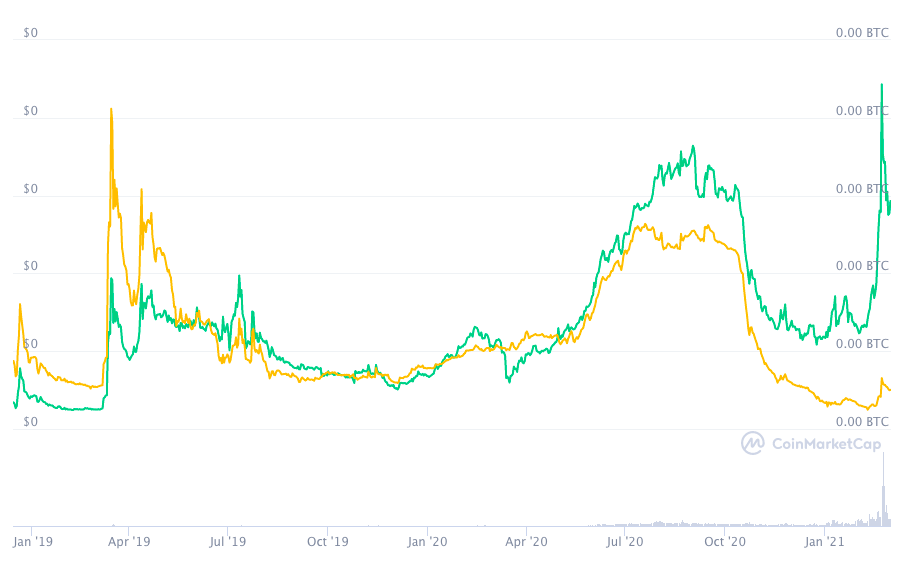 Holo coin price prediction 2030