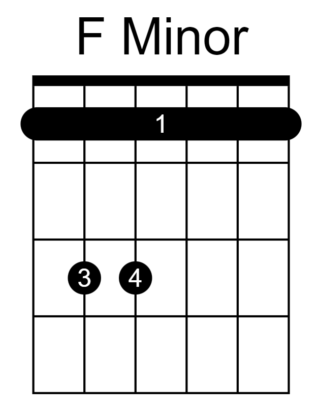 F Minor Guitar Chord Chart