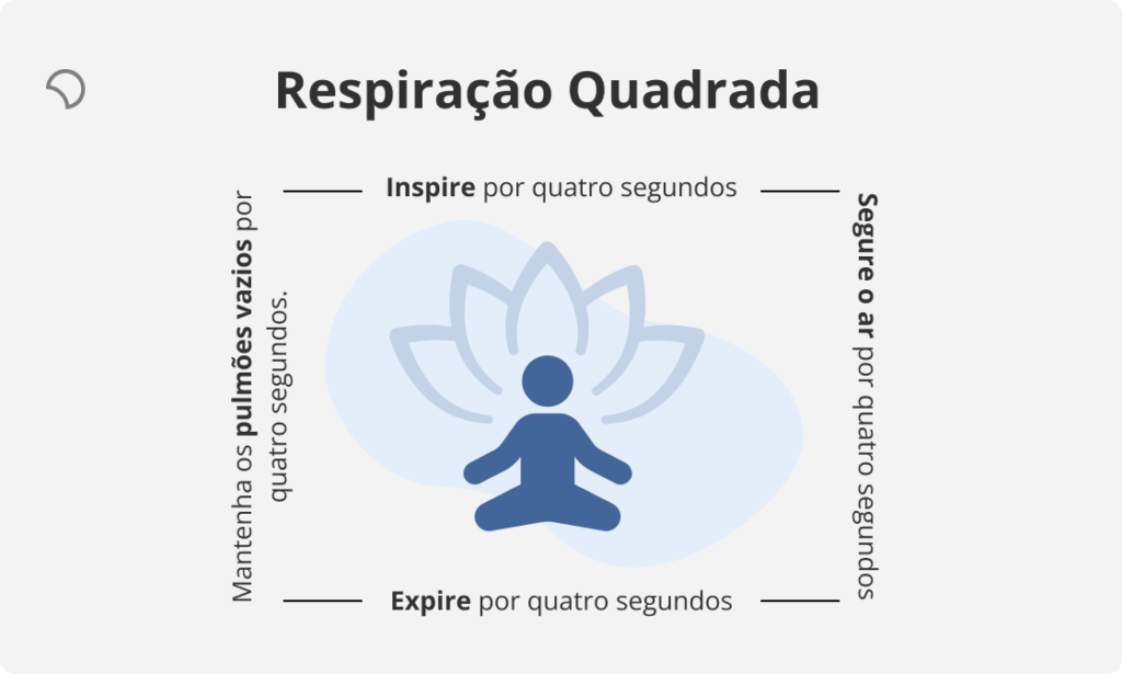 Passo a passo da técnica de respiração quadrada