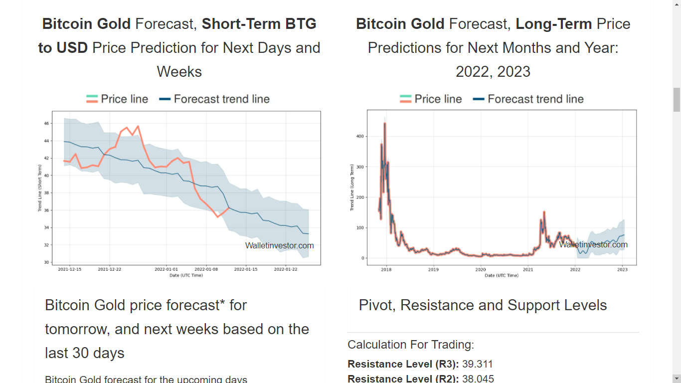 Prévision du prix de l'or Bitcoin 2022-2033 4