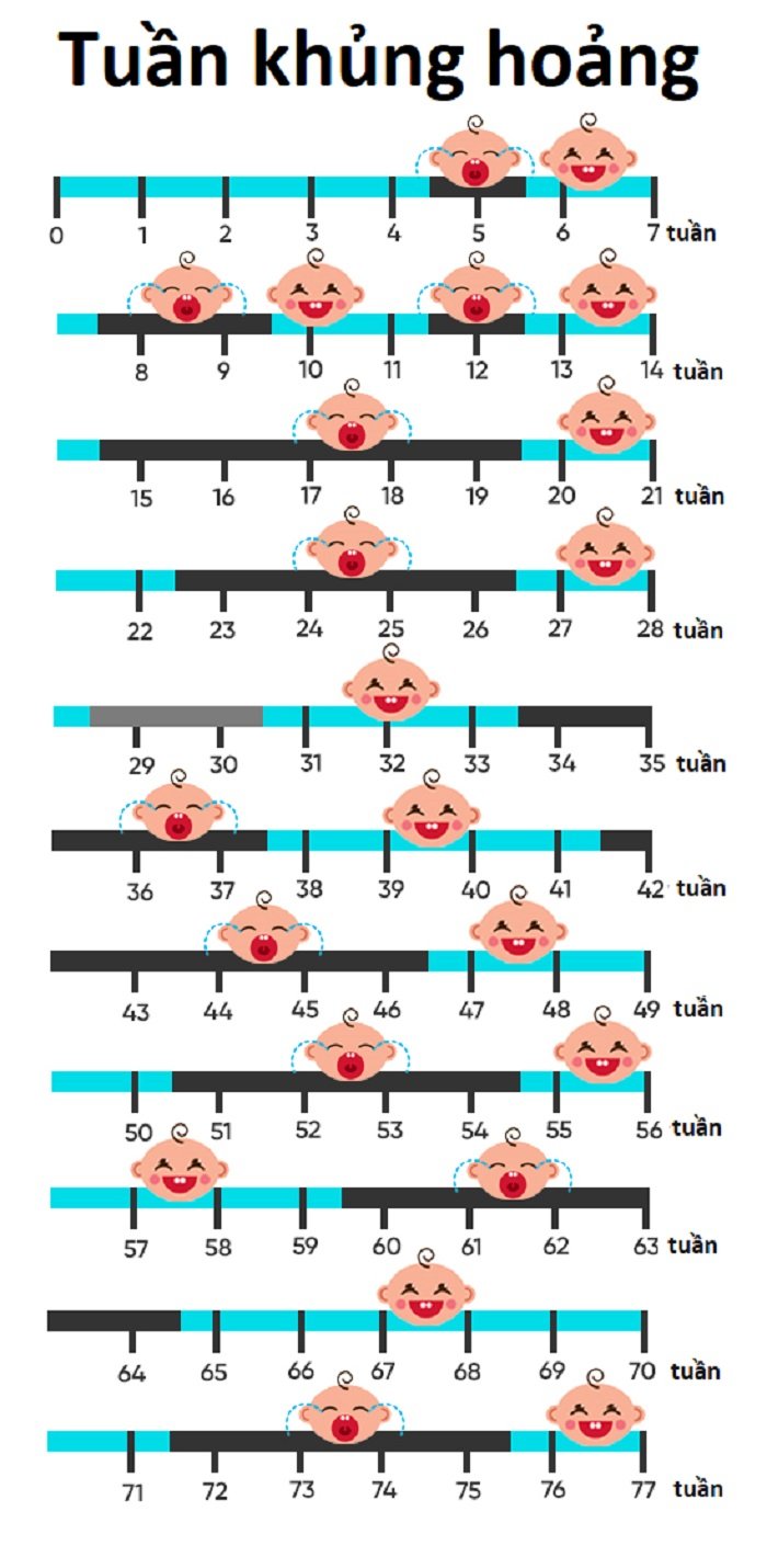 Lịch khủng hoảng chung của trẻ 0 - 24 tháng tuổi