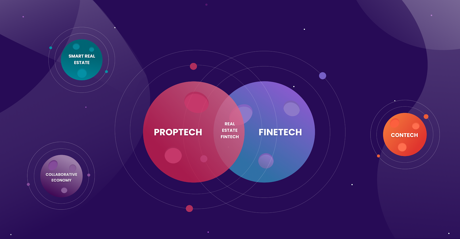 PropTech 