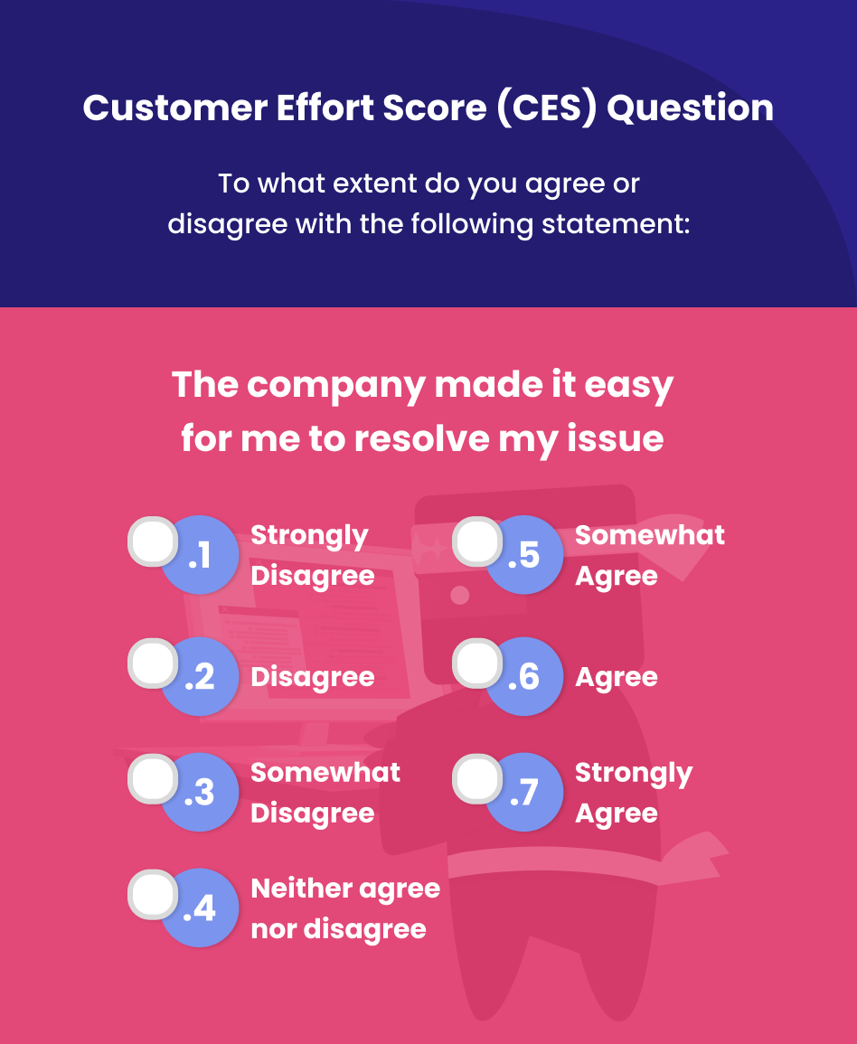 customer effort score questionnaire