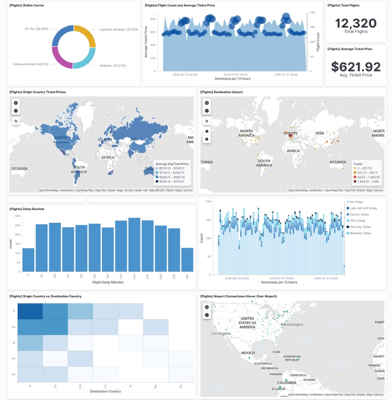 Elasticsearch used with Kibana for Business intelligence