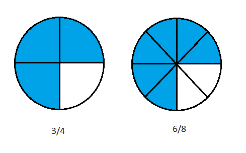 Image result for equivalent fractions 4th grade examples