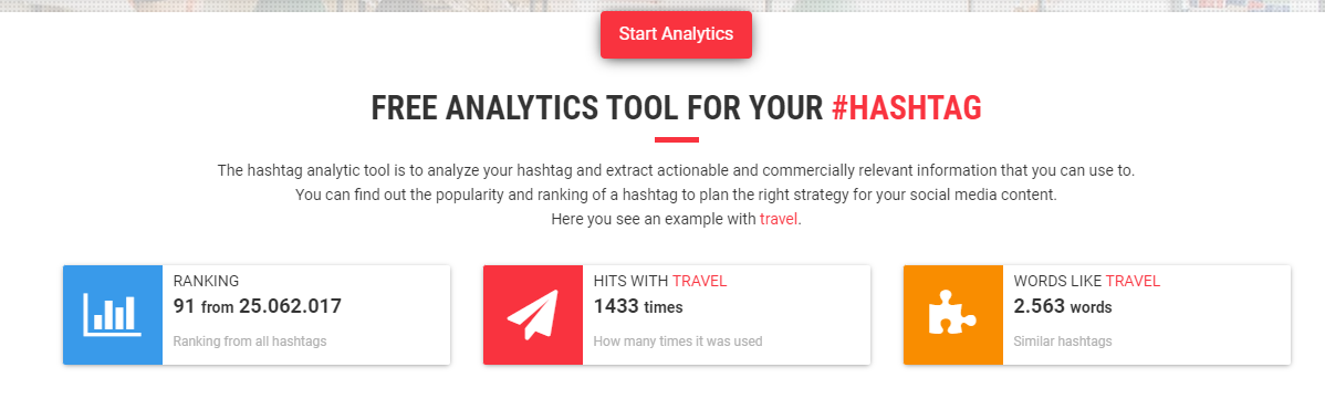 Hashtag Analytics Example by All Hashtag