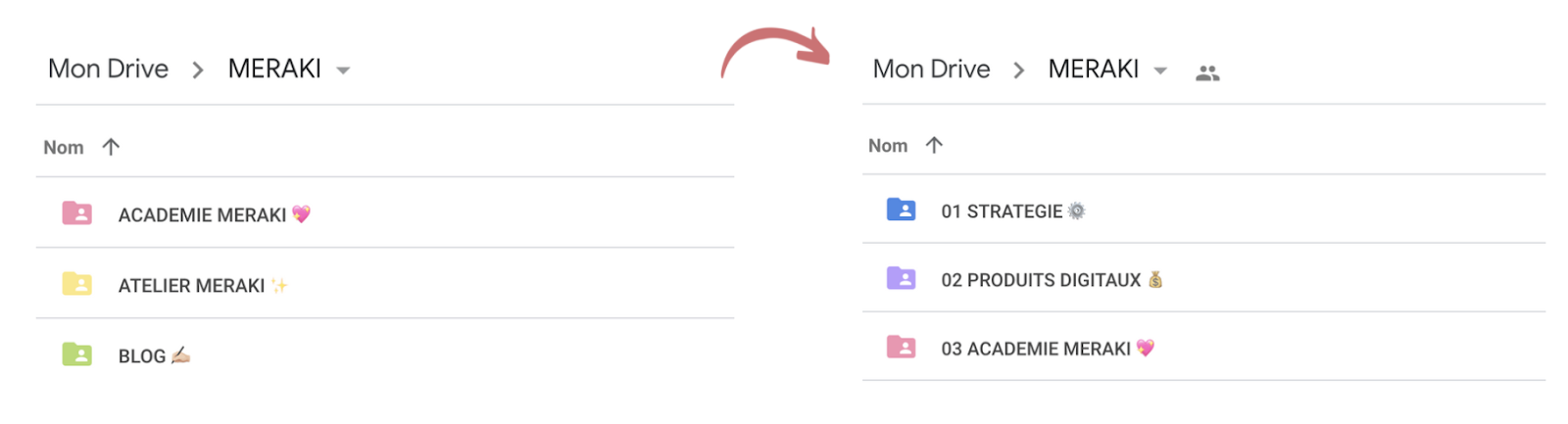 Trier par ordre priorité sur Google Drive pour une meilleure organisation