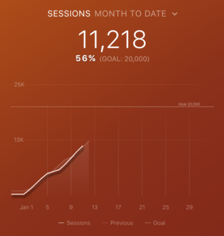 Databox analytics