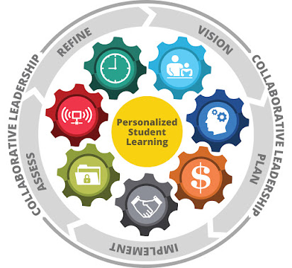 Endorsementslcsd educational technology resources internships