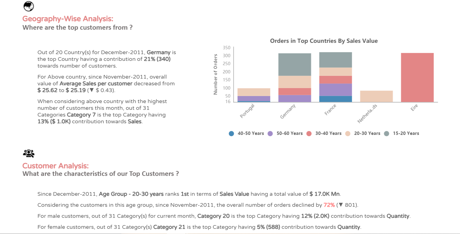  Sales and customer analysis report - Phrazor