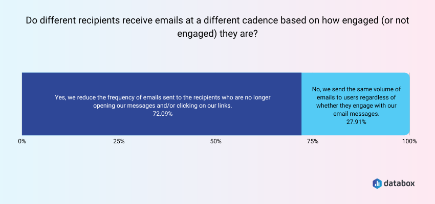 How to Adjust Your Email Cadence Based on Data