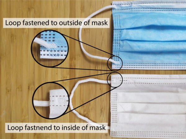 Direction of strap loop on surgical mask not useful for indicating right way to wear mask