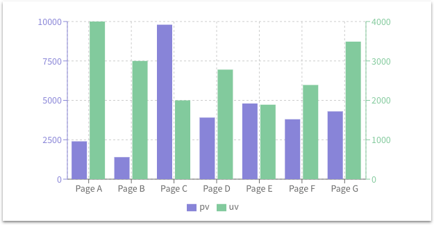 Graph - Recharts