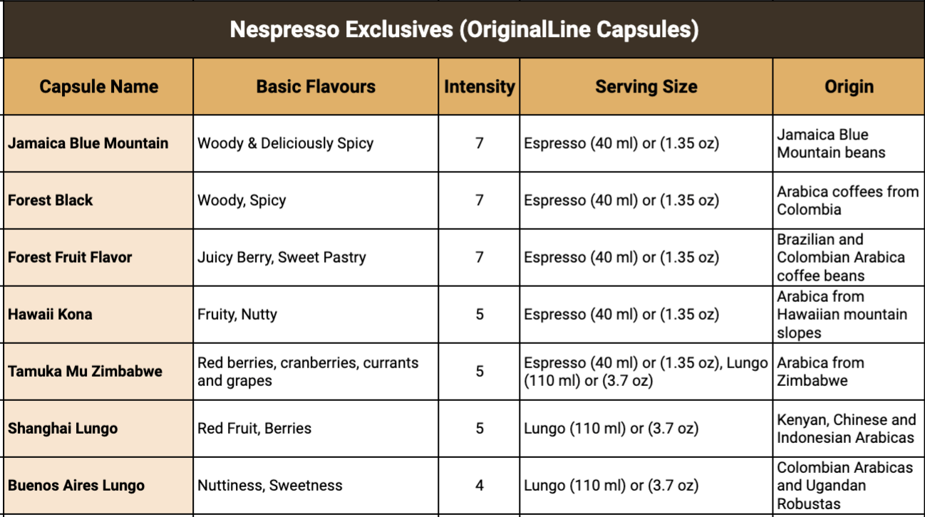 Nespresso Exclusives Capsules (original line)