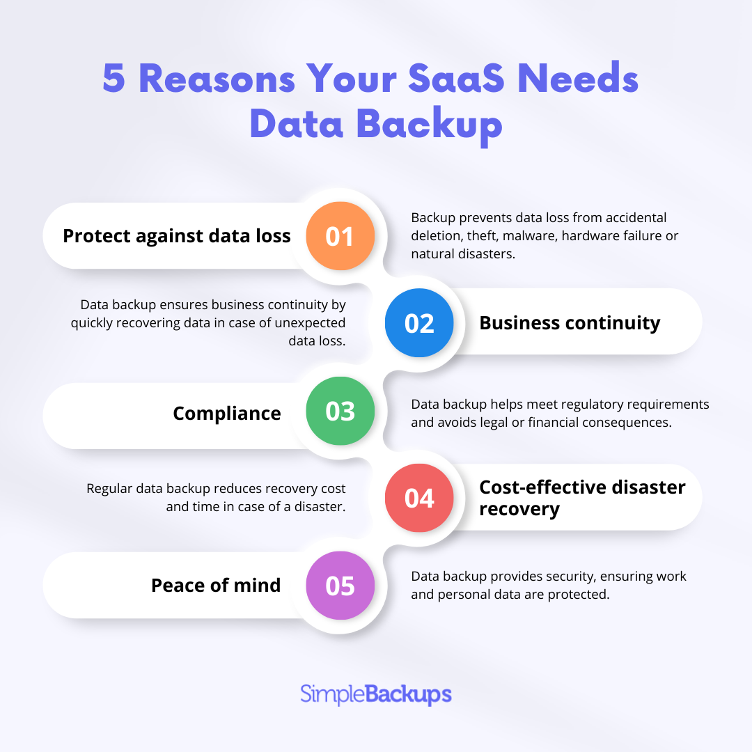 Infographic about 5 reasons a SaaS needs data backup