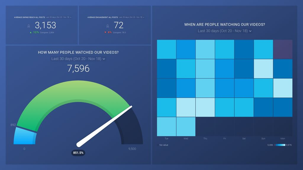 Facebook Essentials – Measuring Page Video dashboard