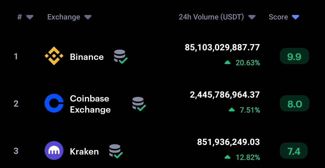 Binance introduces a new feature to help API users 4