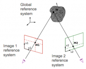 digital image correlation image analysis, data points for vertical displacement measurements, three dimensions,  for digital volume correlation  