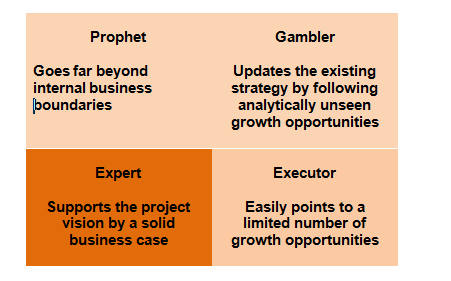 Types of Project Managers