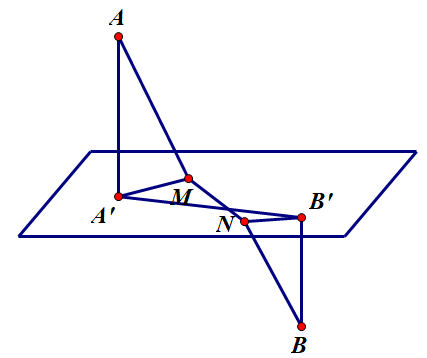<p> (Cụm Trường Nghệ An - 2022) Trong không gian (Oxyz), cho các điểm (Aleft( {0;0;3} right)) và (Bleft( {2; - 3; - 5} right)). Gọi (left( P right)) là mặt phẳng chứa đường tròn giao tuyến của hai mặt cầu (left( {{S_1}} right):{left( {x - 1} right)^2} + {left( {y - 1} right)^2} + {left( {z + 3} right)^2} = 25) và (left( {{S_2}} right):{x^2} + {y^2} + {z^2} - 2x - 2y - 14 = 0). Gọi (M,,,N) là hai điểm thuộc (left( P right)) sao cho (MN = 1). Biết giá trị nhỏ nhất của (AM + BN) có dạng (sqrt {a - bsqrt c } ) ((a,b,c in mathbb{N}) và (c) là số nguyên tố). Tính (a + b + c)</p> 1