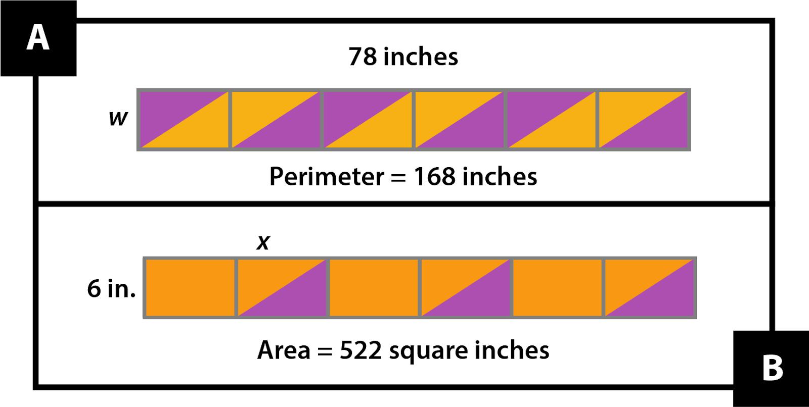 A: A rectangle with 6 equal parts is 78 inches long. Its perimeter is 168 inches. The width, labeled w, is unknown. Each part is 1-half purple, 1-half orange. B: A rectangle with 6 equal parts is 6 inches wide. Its area is 522 square inches. The length, labeled x, is unknown. The 2nd, 4th, and 6th parts are 1-half orange, 1-half purple. The 1st, 3rd, and 5th parts are orange.