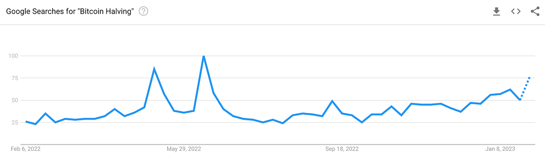 google trends