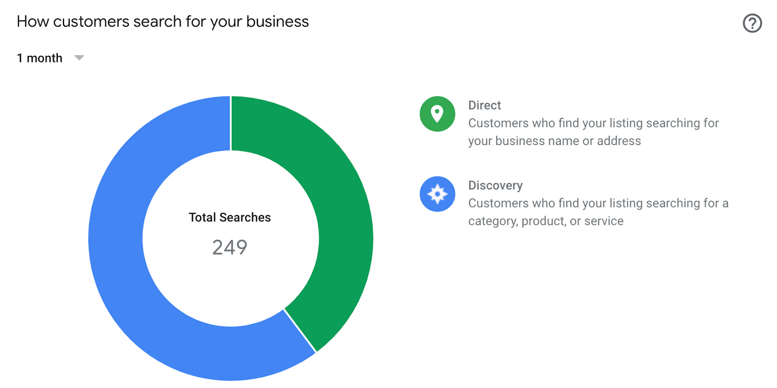 google my business insights