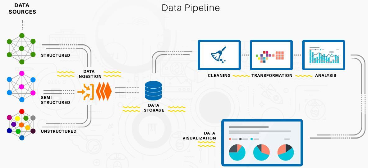 Microsoft Business Intelligence (Data Tools)|What is Data Engineering